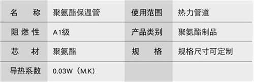 遂宁聚氨酯直埋保温管产品参数