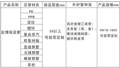 遂宁聚氨酯直埋保温管产品材质